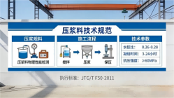 岳塘本地工厂讲解：说一遍公路压浆料和铁路压浆料的区别